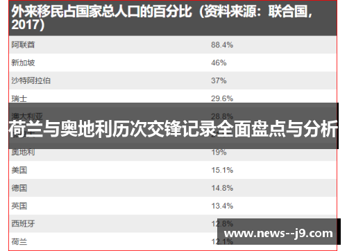 荷兰与奥地利历次交锋记录全面盘点与分析 荷兰与奥地利历次交锋记录全面盘点与分析