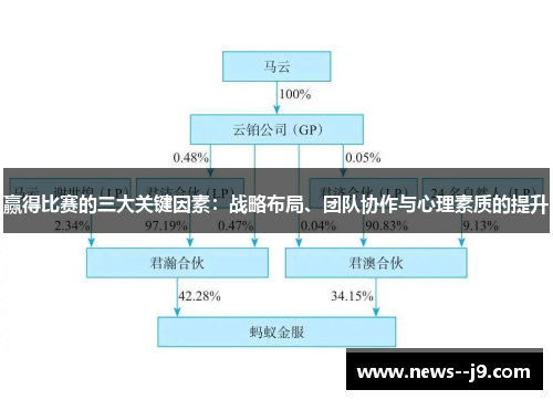 赢得比赛的三大关键因素：战略布局、团队协作与心理素质的提升