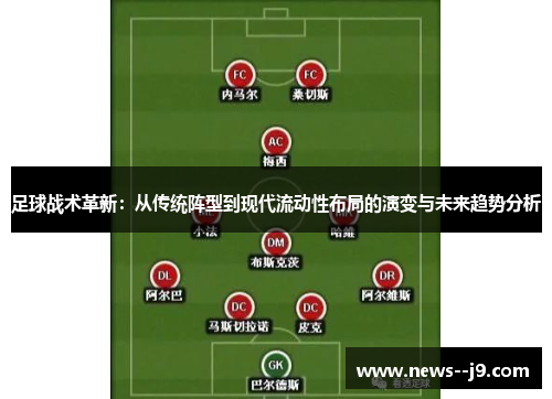 足球战术革新：从传统阵型到现代流动性布局的演变与未来趋势分析