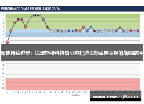 聚焦持续进步：以波斯特科格鲁心态打造长期卓越表现的战略路径