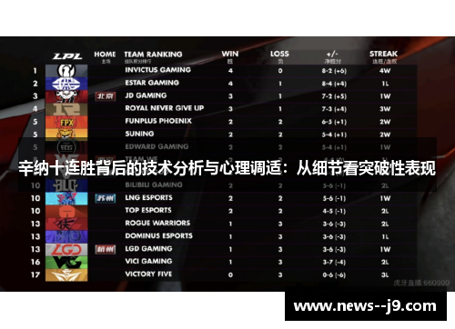 辛纳十连胜背后的技术分析与心理调适：从细节看突破性表现
