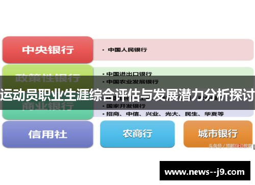 运动员职业生涯综合评估与发展潜力分析探讨 运动员职业生涯综合评估与发展潜力分析探讨